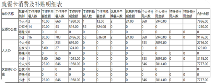 报表