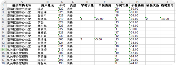 报表